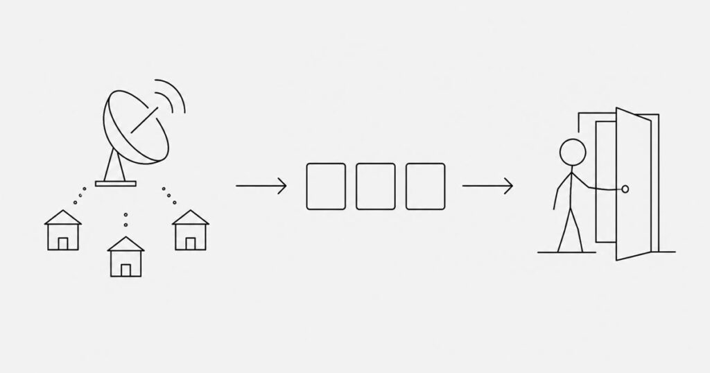 IA para prospecção de clientes: como a tecnologia encontra oportunidades